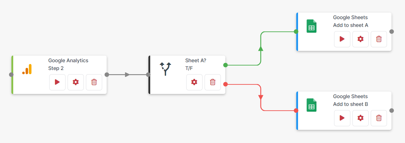 An example of a decision step that determines where to record data.