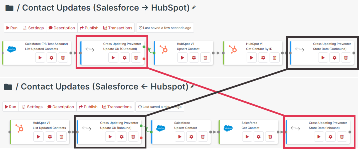 A screenshot that highlights how the cross updating preventer works between two cycles.